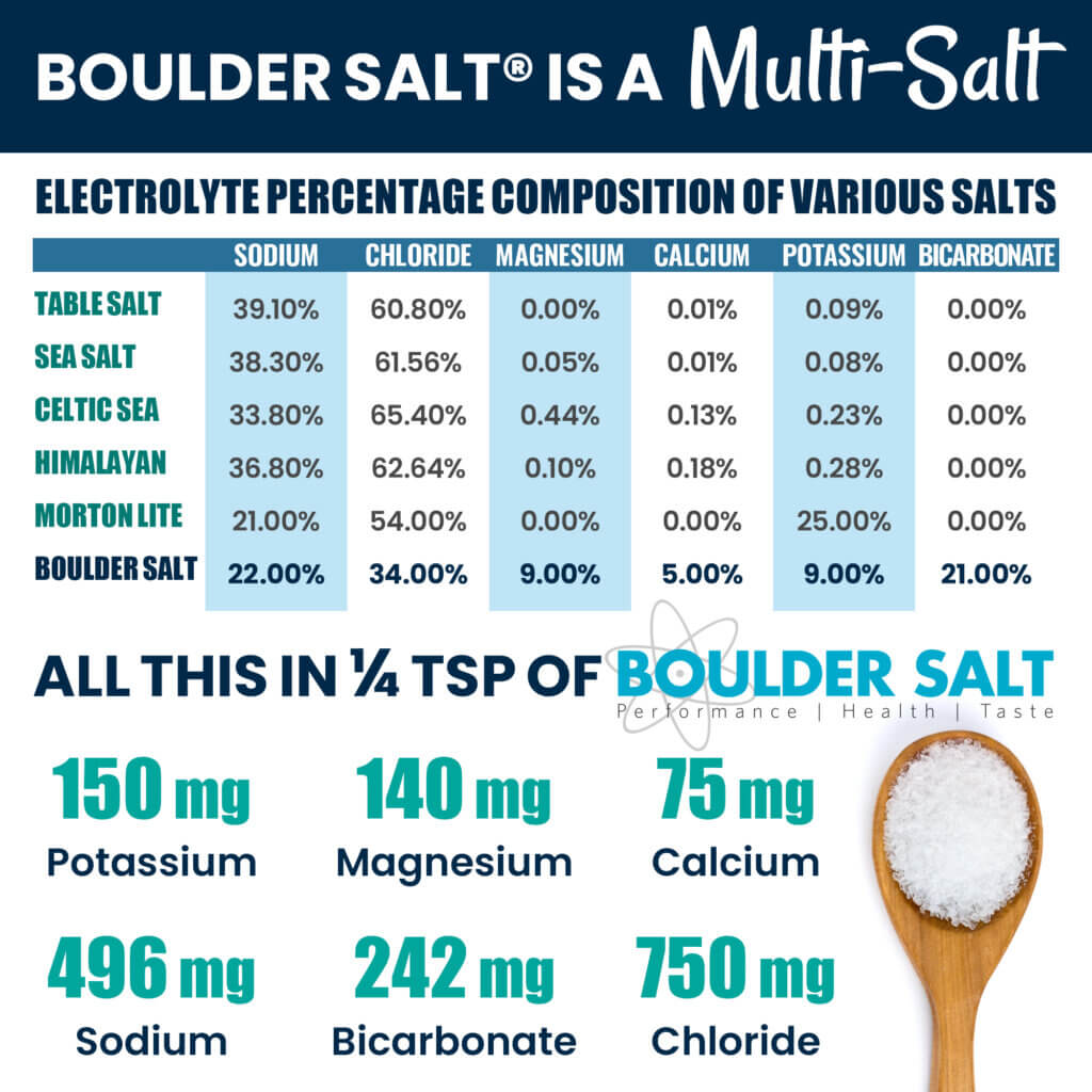 The salt substitute that could lower high blood pressure