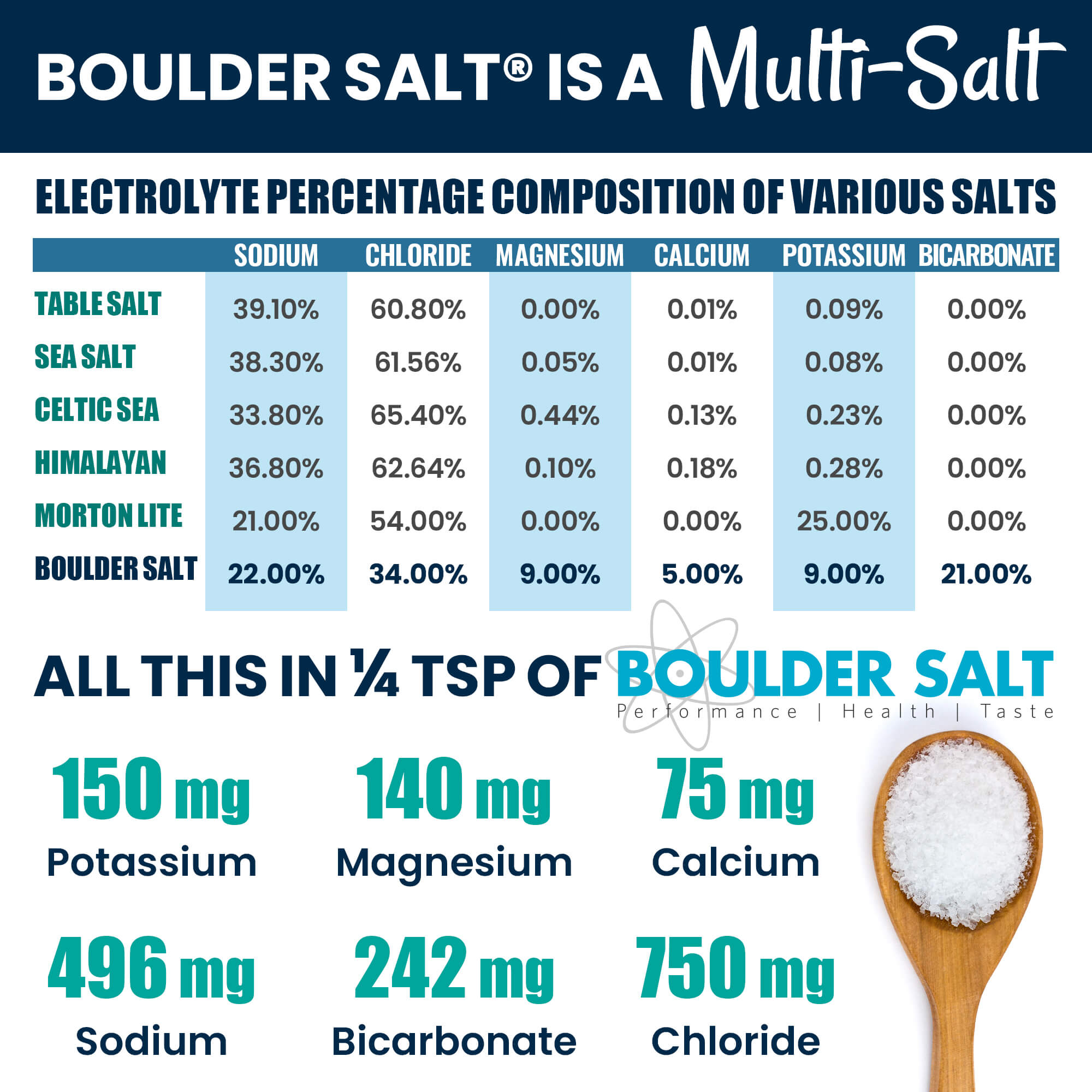 The Best Salt For Blood Pressure Boulder Salt Company