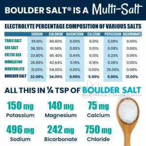 Low Sodium Diet - Comparison of Boulder Salt to Commonly Used Seasoning salts